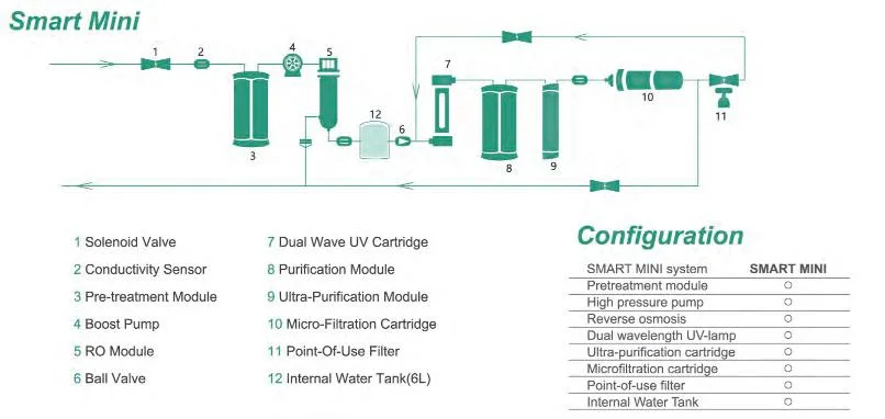 Lab Water Treatment Clean Water Treatment Ultra Pure Water Purification System