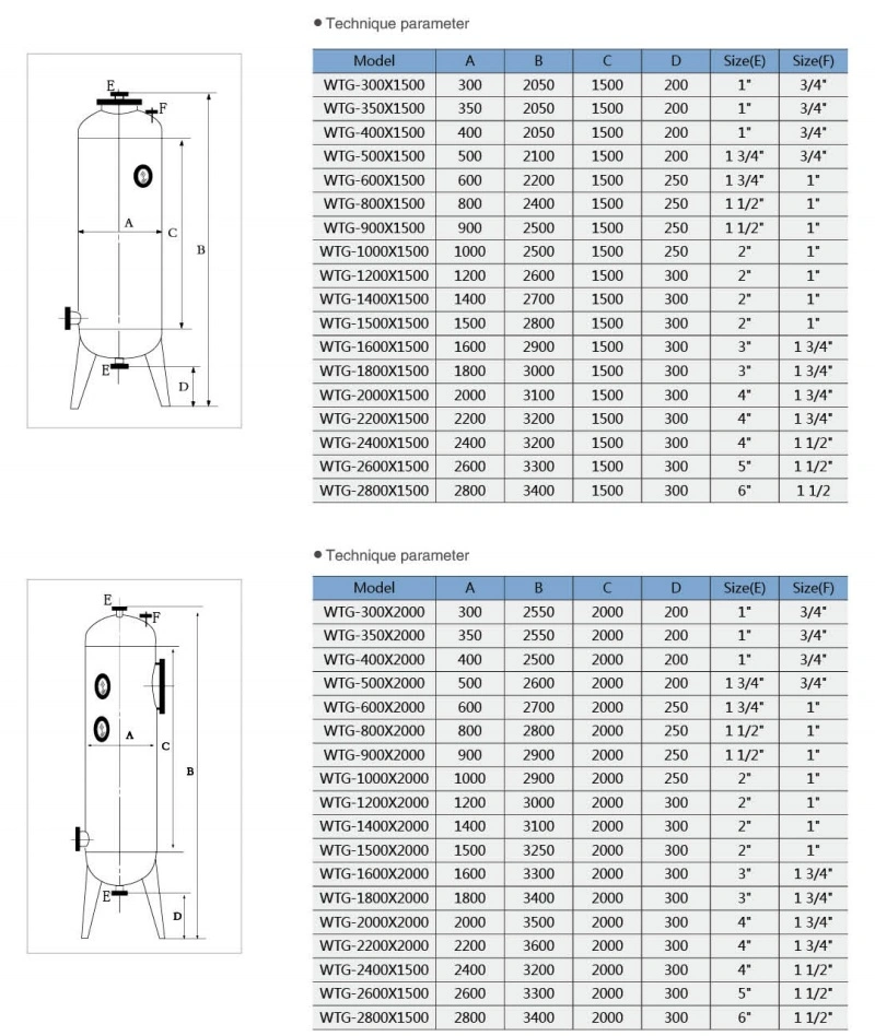 Stainless Steel/FRP Sand Filter with Quartz Sand, Manganese Sand and Anthracite